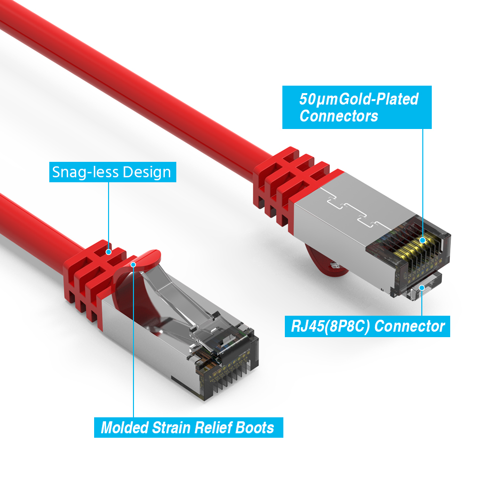 5Ft Cat.8 S/FTP Ethernet Network Cable Red 26AWG - Bestlink Netware