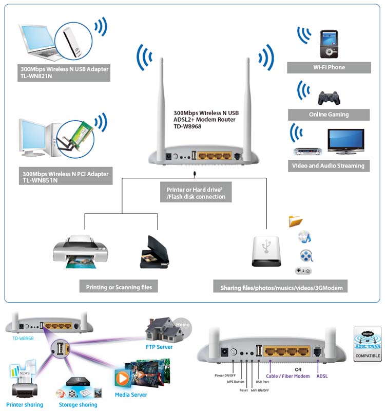 TP-LINK TD-W8968 TP-LINK TD-W8968