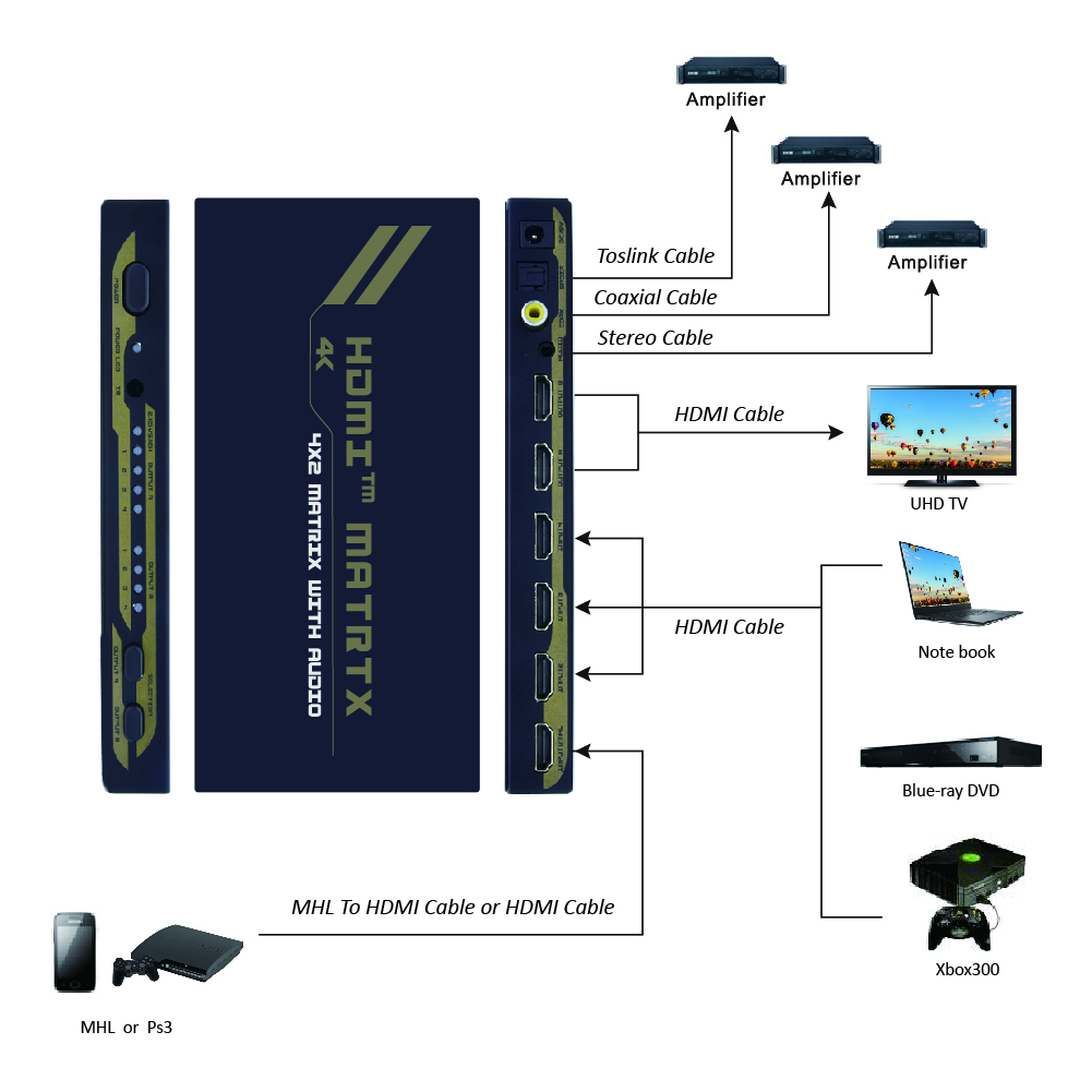 1x10 HDMI Splitter Over CAT6 to 300 Feet w/IR